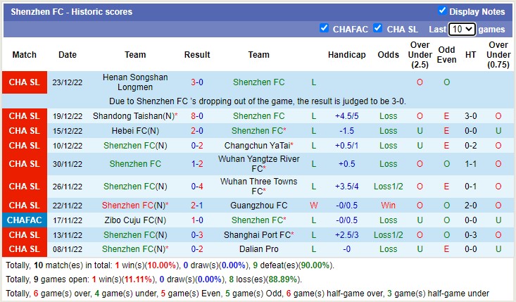 Nhận định, soi kèo Shenzhen vs Guangzhou City, 14h ngày 27/12 - Ảnh 1