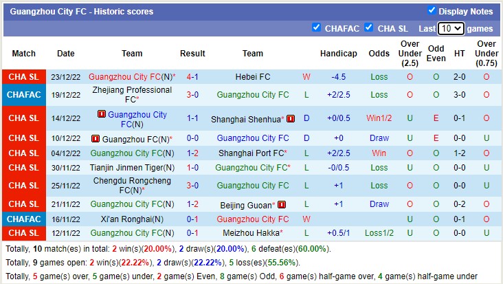 Nhận định, soi kèo Shenzhen vs Guangzhou City, 14h ngày 27/12 - Ảnh 2
