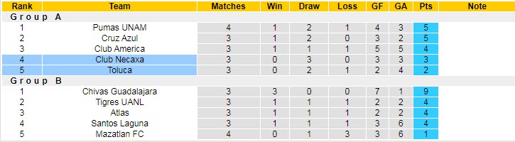 Nhận định, soi kèo Toluca vs Necaxa, 10h ngày 27/12 - Ảnh 4