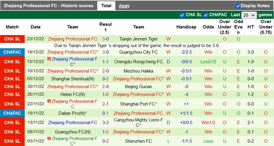 Nhận định, soi kèo Wuhan Three Towns vs Zhejiang, 19h ngày 27/12 - Ảnh 2