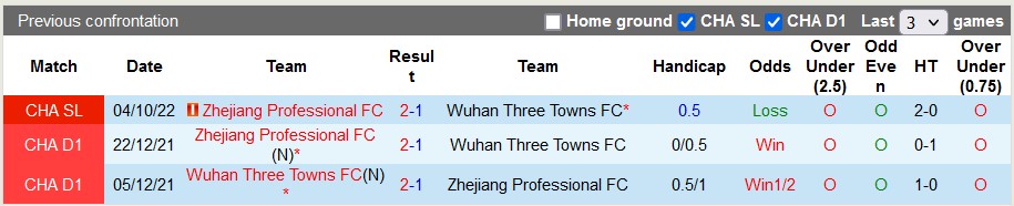 Nhận định, soi kèo Wuhan Three Towns vs Zhejiang, 19h ngày 27/12 - Ảnh 3