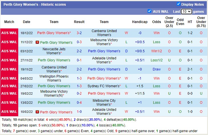 Phân tích kèo hiệp 1 nữ Melbourne City vs nữ Perth Glory, 16h15 ngày 27/12 - Ảnh 3