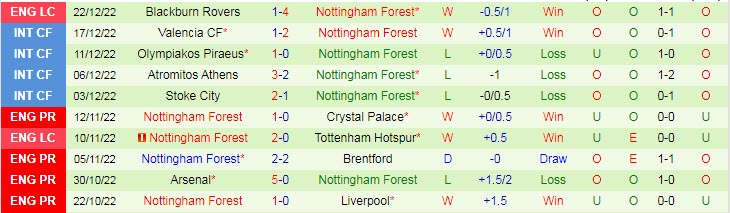 Soi bảng dự đoán tỷ số chính xác MU vs Nottingham Forest, 3h ngày 28/12 - Ảnh 3