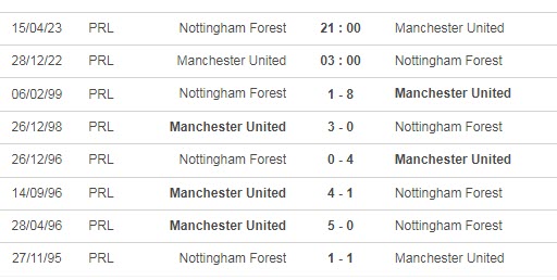 Soi bảng dự đoán tỷ số chính xác MU vs Nottingham Forest, 3h ngày 28/12 - Ảnh 4