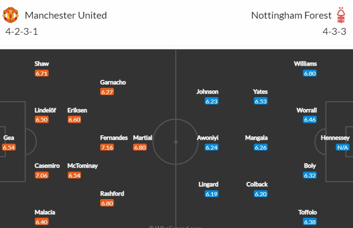 Soi bảng dự đoán tỷ số chính xác MU vs Nottingham Forest, 3h ngày 28/12 - Ảnh 5