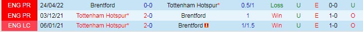 Soi kèo chẵn/ lẻ Brentford vs Tottenham, 19h30 ngày 26/12 - Ảnh 4
