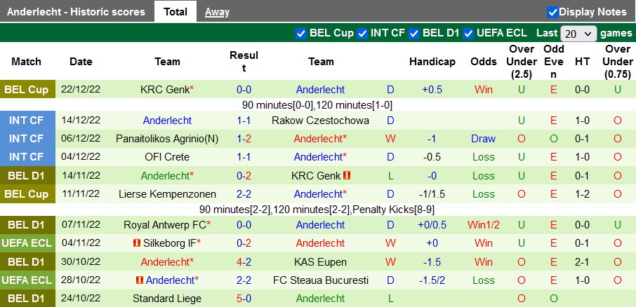 Soi kèo, dự đoán Macao Charleroi vs Anderlecht, 2h45 ngày 27/12 - Ảnh 2