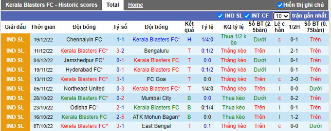 Soi kèo, dự đoán Macao Kerala vs Odisha, 21h ngày 26/12 - Ảnh 2