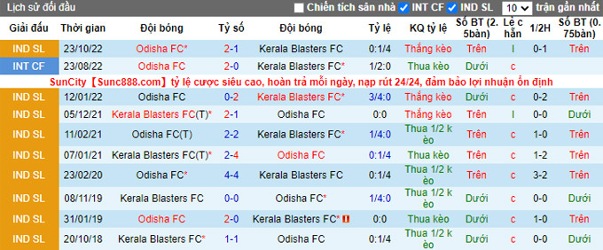Soi kèo, dự đoán Macao Kerala vs Odisha, 21h ngày 26/12 - Ảnh 4
