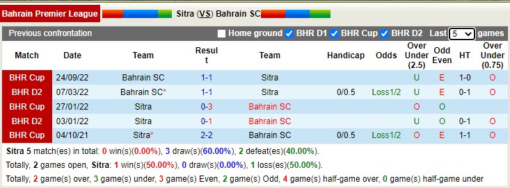 Soi kèo, dự đoán Macao Sitra vs Bahrain Club, 0h45 ngày 28/12 - Ảnh 3