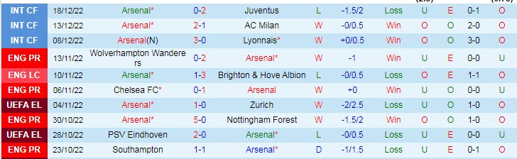 Soi kèo phạt góc Arsenal vs West Ham, 3h ngày 27/12 - Ảnh 1