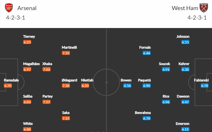 Soi kèo phạt góc Arsenal vs West Ham, 3h ngày 27/12 - Ảnh 4