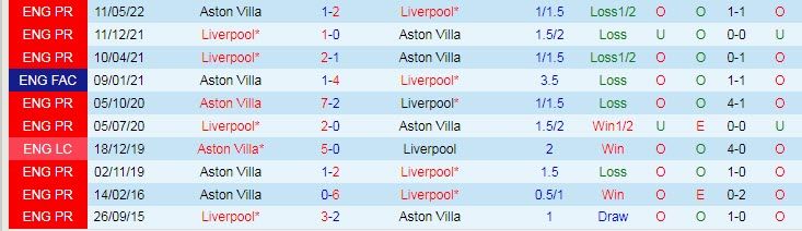 Soi kèo siêu dị Aston Villa vs Liverpool, 0h30 ngày 27/12 - Ảnh 4