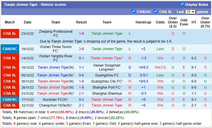 Soi kèo tài xỉu Tianjin Tigers vs Dalian Pro hôm nay, 19h ngày 27/12 - Ảnh 1