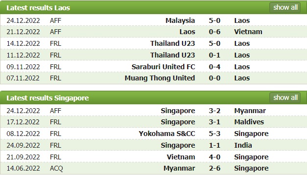 Tài xỉu trận Lào vs Singapore, kèo trên chấp mấy trái? - Ảnh 2