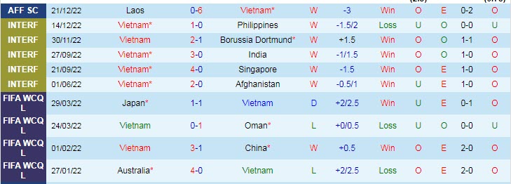 Thông tin lực lượng mới nhất Việt Nam vs Malaysia, 19h30 ngày 27/12 - Ảnh 1