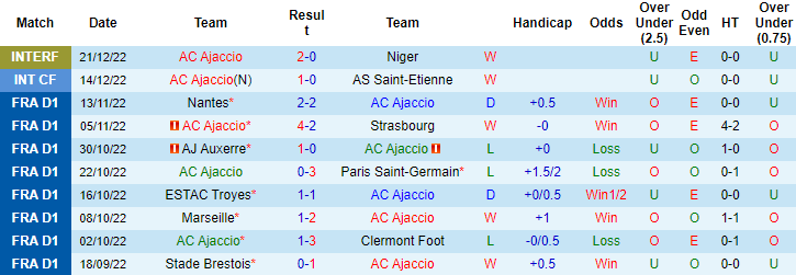 Ben Sully dự đoán Ajaccio vs Angers, 21h ngày 28/12 - Ảnh 1