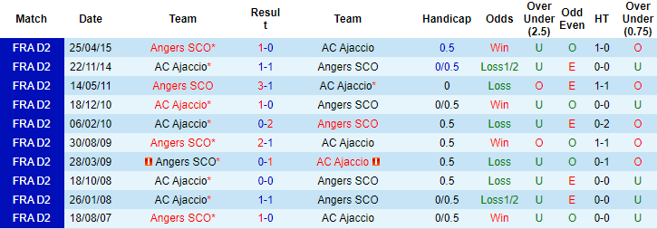 Ben Sully dự đoán Ajaccio vs Angers, 21h ngày 28/12 - Ảnh 3