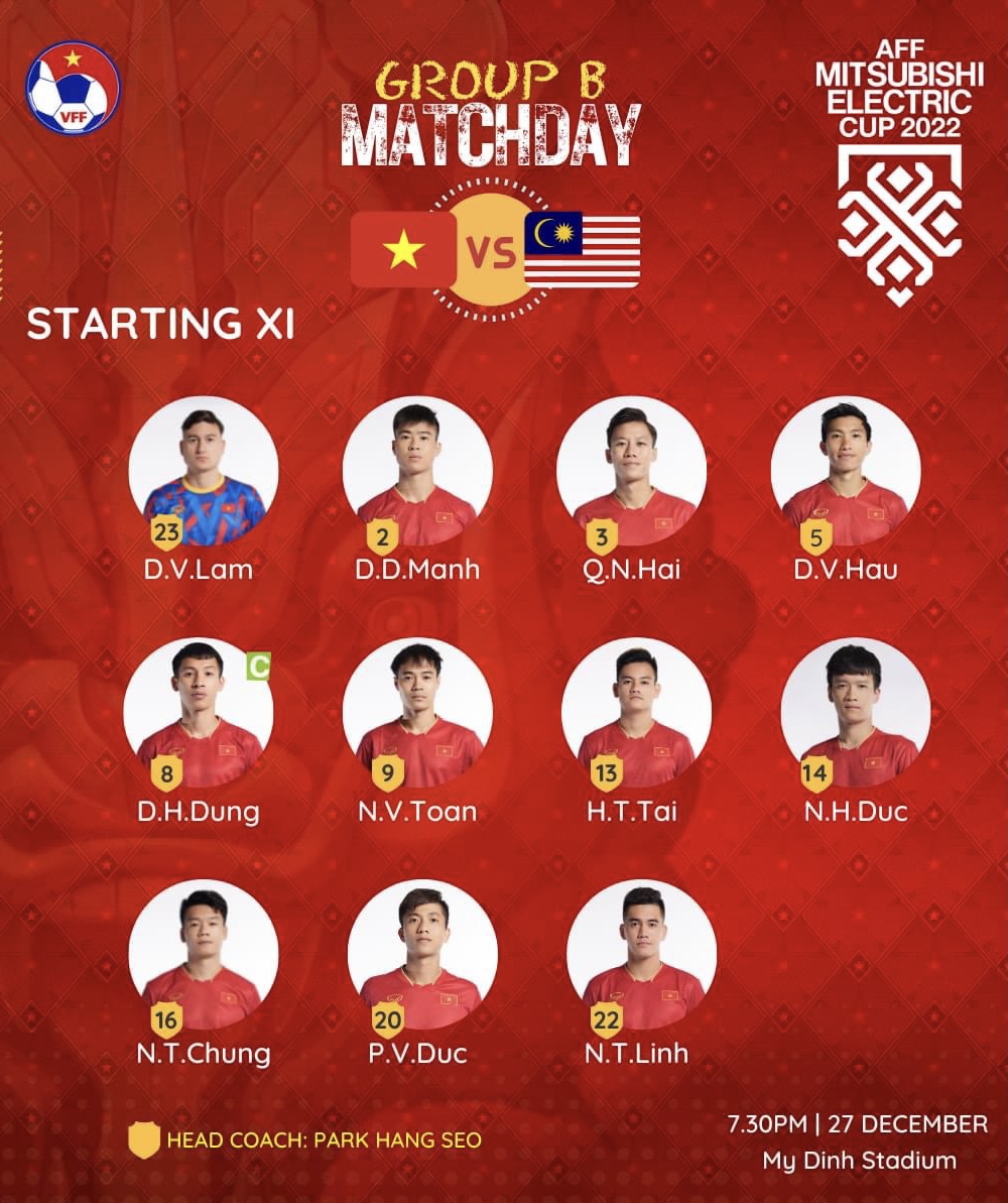 Đội hình ra sân chính thức Việt Nam vs Malaysia, 19h30 ngày 27/12 (cập nhật) - Ảnh 1
