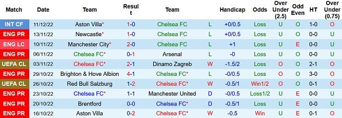 Liam Rosenior dự đoán Chelsea vs Bournemouth, 0h30 ngày 28/12 - Ảnh 1