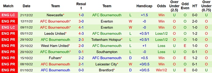 Liam Rosenior dự đoán Chelsea vs Bournemouth, 0h30 ngày 28/12 - Ảnh 2