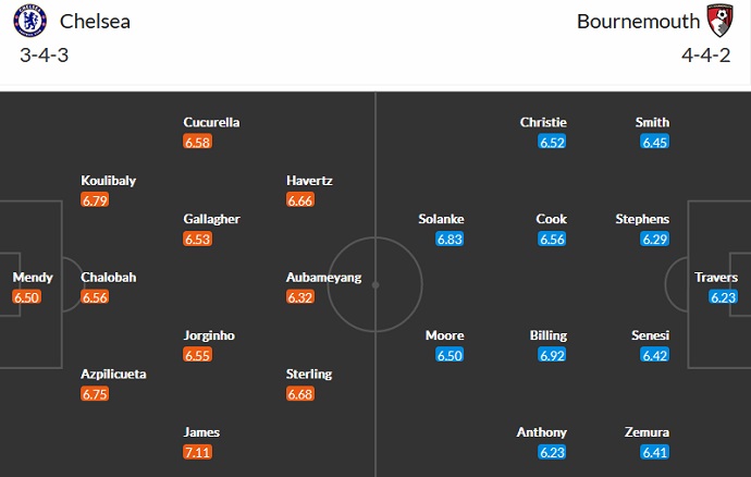 Liam Rosenior dự đoán Chelsea vs Bournemouth, 0h30 ngày 28/12 - Ảnh 5