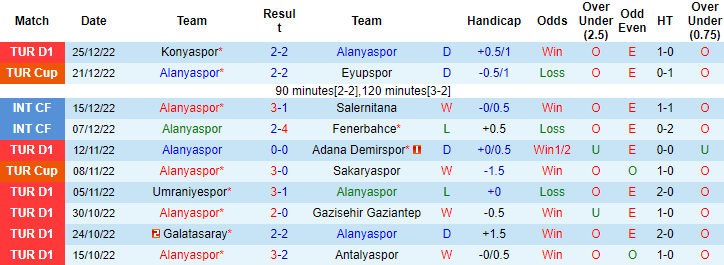 Nhận định, soi kèo Alanyaspor vs Kayserispor, 21h ngày 28/12 - Ảnh 1
