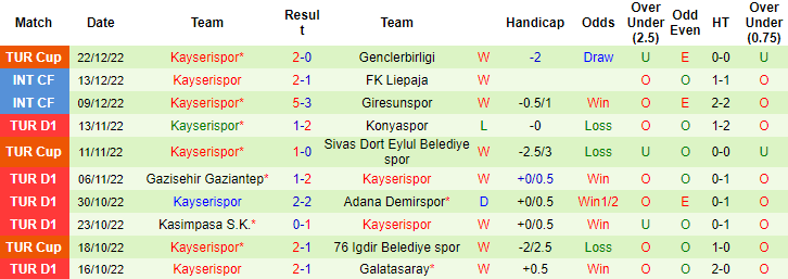 Nhận định, soi kèo Alanyaspor vs Kayserispor, 21h ngày 28/12 - Ảnh 2