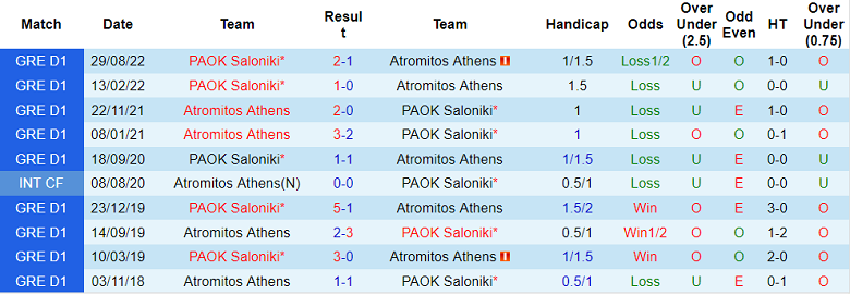 Nhận định, soi kèo Atromitos vs PAOK, 1h ngày 29/12 - Ảnh 3