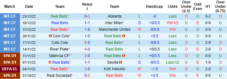 Nhận định, soi kèo Betis vs Bilbao, 1h15 ngày 30/12 - Ảnh 1