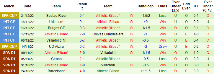 Nhận định, soi kèo Betis vs Bilbao, 1h15 ngày 30/12 - Ảnh 2