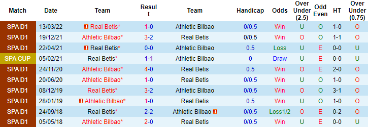 Nhận định, soi kèo Betis vs Bilbao, 1h15 ngày 30/12 - Ảnh 3