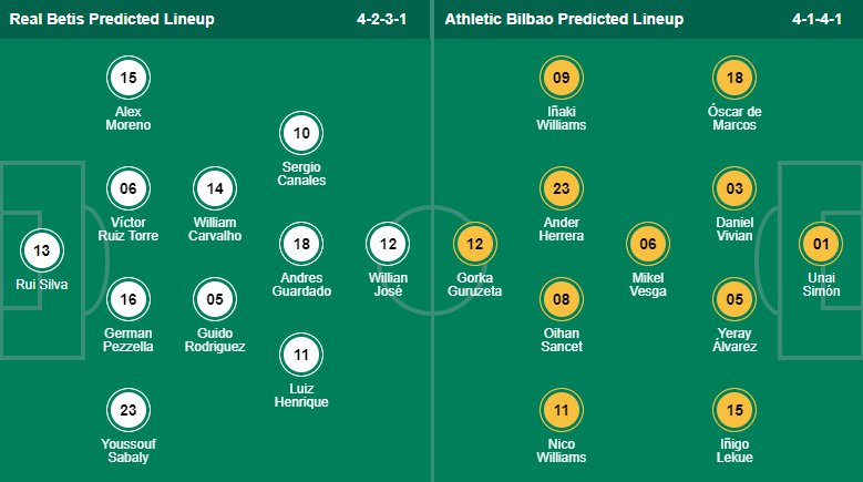 Nhận định, soi kèo Betis vs Bilbao, 1h15 ngày 30/12 - Ảnh 4