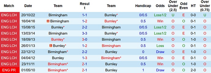 Nhận định, soi kèo Burnley vs Birmingham, 3h00 ngày 28/12 - Ảnh 3