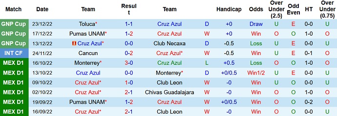 Nhận định, soi kèo Cruz Azul vs Club América, 8h00 ngày 28/12 - Ảnh 1