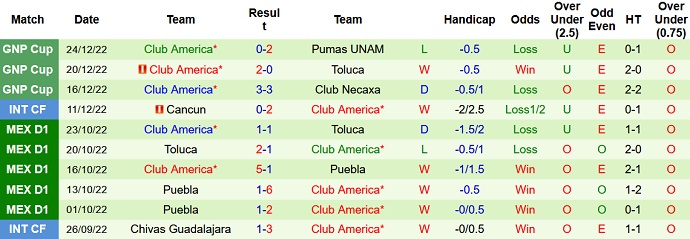 Nhận định, soi kèo Cruz Azul vs Club América, 8h00 ngày 28/12 - Ảnh 2