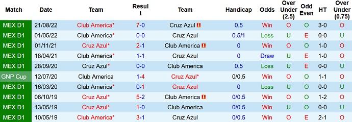 Nhận định, soi kèo Cruz Azul vs Club América, 8h00 ngày 28/12 - Ảnh 3