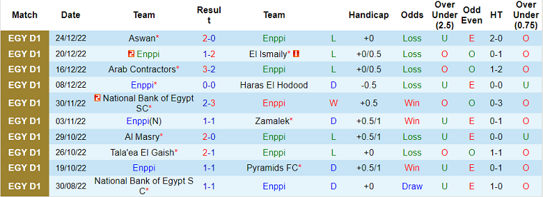 Nhận định, soi kèo ENPPI Cairo vs Dakhleya, 19h45 ngày 28/12 - Ảnh 1