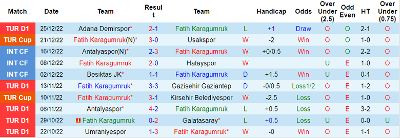 Nhận định, soi kèo Fatih Karagumruk vs Trabzonspor, 0h ngày 29/12 - Ảnh 1