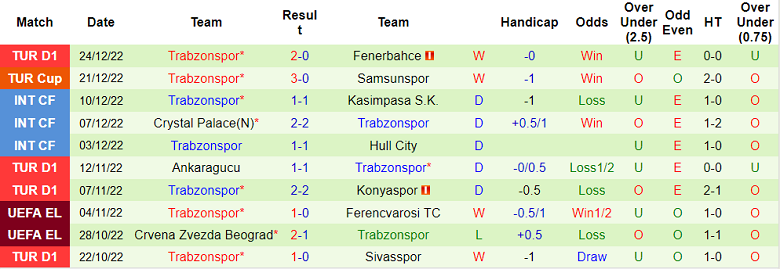 Nhận định, soi kèo Fatih Karagumruk vs Trabzonspor, 0h ngày 29/12 - Ảnh 2