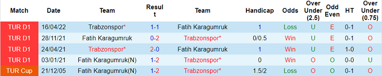 Nhận định, soi kèo Fatih Karagumruk vs Trabzonspor, 0h ngày 29/12 - Ảnh 3