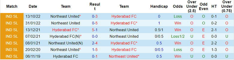 Nhận định, soi kèo Hyderabad vs NorthEast, 21h ngày 29/12 - Ảnh 3
