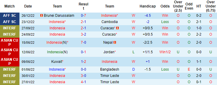Nhận định, soi kèo Indonesia vs Thái Lan, 16h30 ngày 29/12 - Ảnh 1