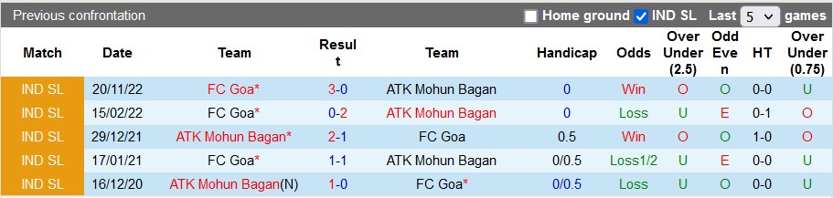 Nhận định, soi kèo Mohun Bagan vs Goa, 21h ngày 28/12 - Ảnh 3