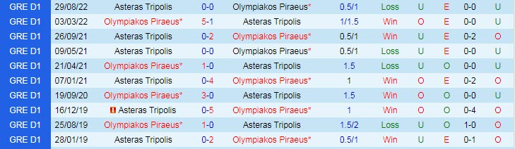 Nhận định, soi kèo Olympiakos vs Asteras, 23h ngày 28/12 - Ảnh 3