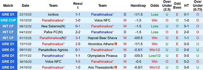Nhận định, soi kèo Panathinaikos vs OFI Creta, 2h30 ngày 29/12 - Ảnh 1