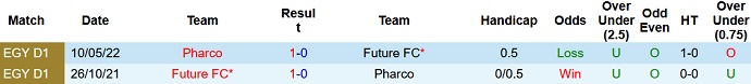 Nhận định, soi kèo Pharco vs Future, 22h00 ngày 28/12 - Ảnh 3