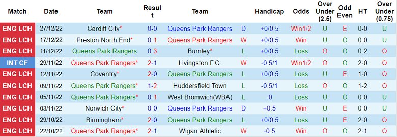 Nhận định, soi kèo QPR vs Luton Town, 1h ngày 30/12 - Ảnh 1