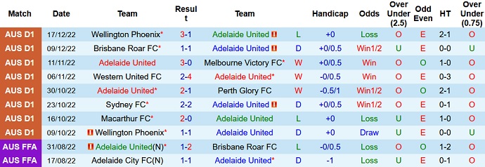 Phân tích kèo hiệp 1 Adelaide vs Newcastle Jets, 16h15 ngày 27/12 - Ảnh 1