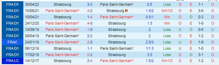 Soi bảng vị cầu thủ ghi bàn PSG vs Strasbourg, 3h ngày 29/12 - Ảnh 4
